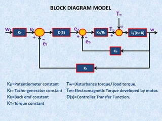 Pid controller | PDF