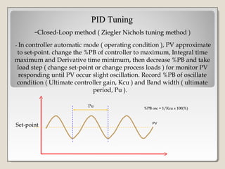 -Closed-Loop method (Closed-Loop method ( Ziegler Nichols tuning methodZiegler Nichols tuning method )
PID TuningPID Tuning
- In controller automatic mode ( operating condition ), PV approximate
to set-point. change the %PB of controller to maximum, Integral time
maximum and Derivative time minimum, then decrease %PB and take
load step ( change set-point or change process loads ) for monitor PV
responding until PV occur slight oscillation. Record %PB of oscillate
condition ( Ultimate controller gain, Kcu ) and Band width ( ultimate
period, Pu ).
Set-point
Pu
PV
%PB osc = 1/Kcu x 100(%)%PB osc = 1/Kcu x 100(%)
 