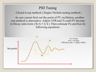 - Closed-Loop method ( Ziegler Nichols tuning method )
PID Tuning
- In case cannot find out the point of PV oscillation, another
one method is alternative. Adjust %PB and Ti until PV become
to Decay ratio form ( B/A = 1/4 ). Then estimate Pu and Kcu by
following equations.
Set-point
Pq
A
B
Pu = 0.9 PqPu = 0.9 Pq
Kcu = 1.67 KpqKcu = 1.67 Kpq
%PB decay ratio = 1/Kpq x 100(%)%PB decay ratio = 1/Kpq x 100(%)
 
