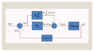 PID Controller and its design | PPTX