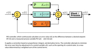 PID controller and JAL Maharashtra Institute of Technology | PPTX