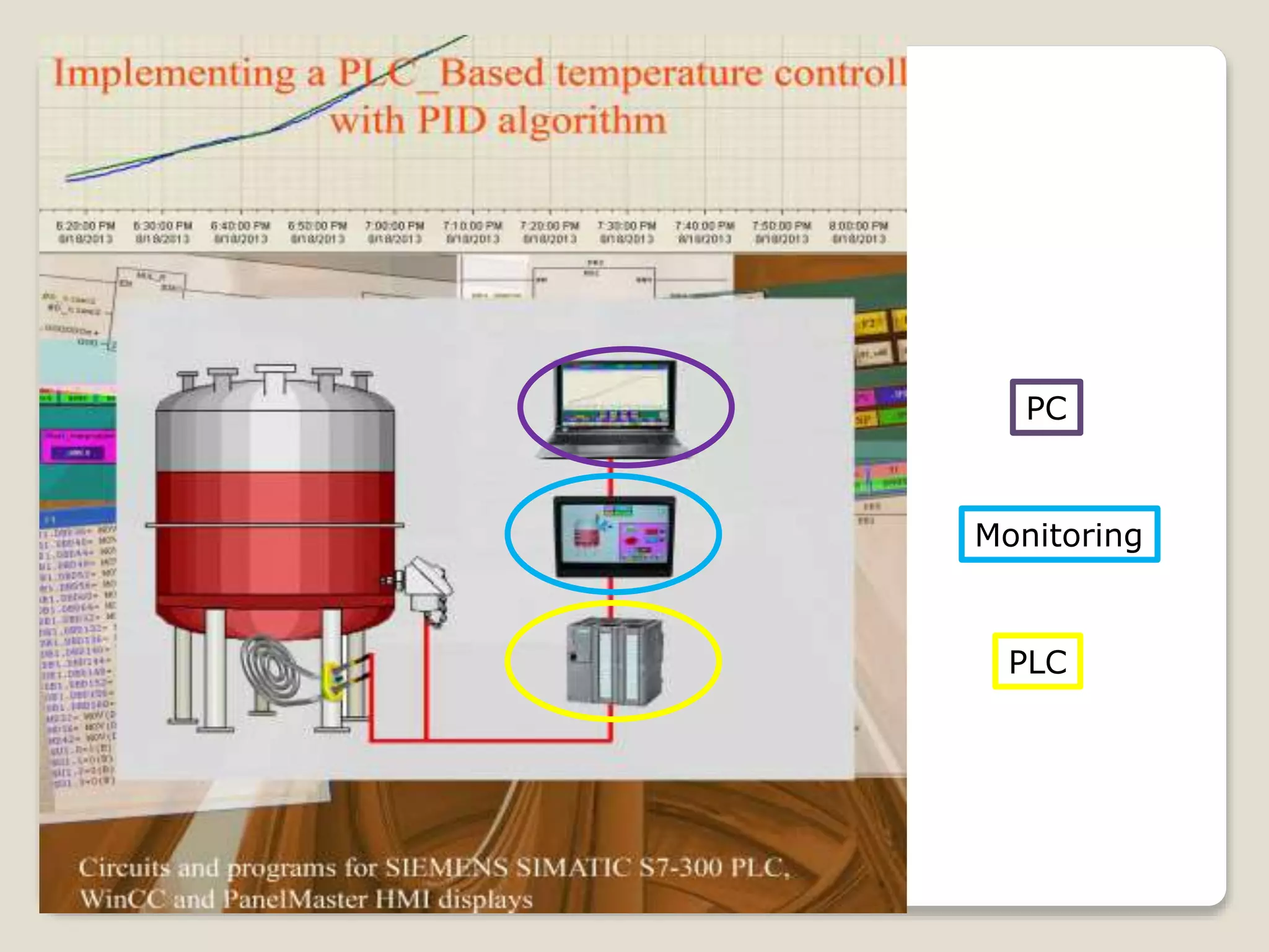 PLC
PC
Monitoring
 