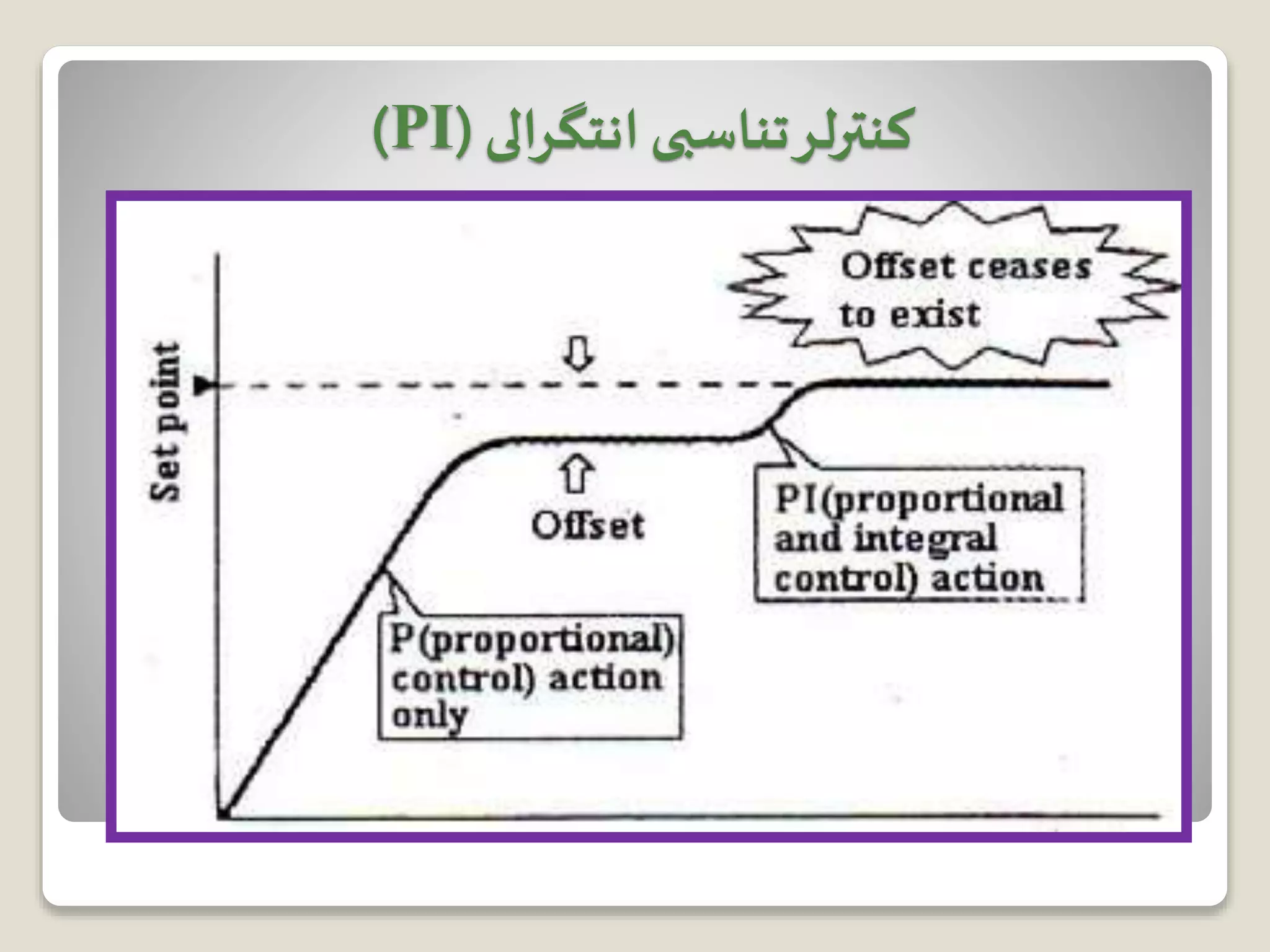‫وجود‬ ‫دلیل‬ ‫به‬P‫وجود‬ ‫دلیل‬ ‫به‬ ‫و‬ ‫د‬‫ر‬‫دا‬ ‫خوبی‬ ‫سرعت‬I‫حالت‬ ‫خطای‬
‫د‬‫ر‬‫ندا‬ ‫ماندگار‬.
‫کنترلر‬‫انتگرالی‬ ‫تناسبی‬(PI)
1
( ) ( ( ) ( ) )p
i
V t K e t e t dt
T
  
( ) 1
(1 )
( )
p
i
V s
K
E s T s
 
 
