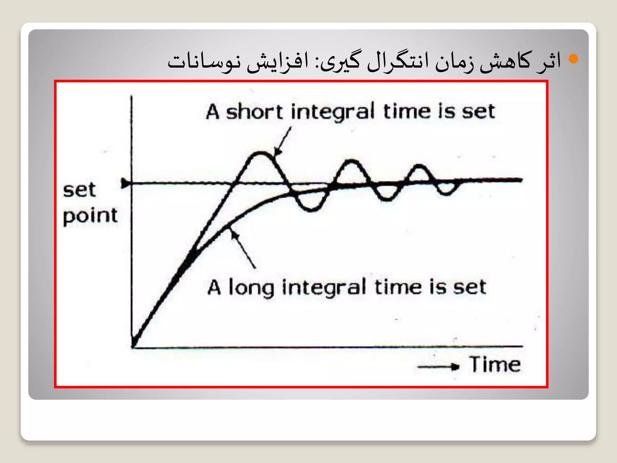 ‫ی‬‫گیر‬ ‫ال‬‫ر‬‫انتگ‬‫مان‬‫ز‬ ‫کاهش‬ ‫اثر‬:‫نوسانات‬ ‫ایش‬‫ز‬‫اف‬
 