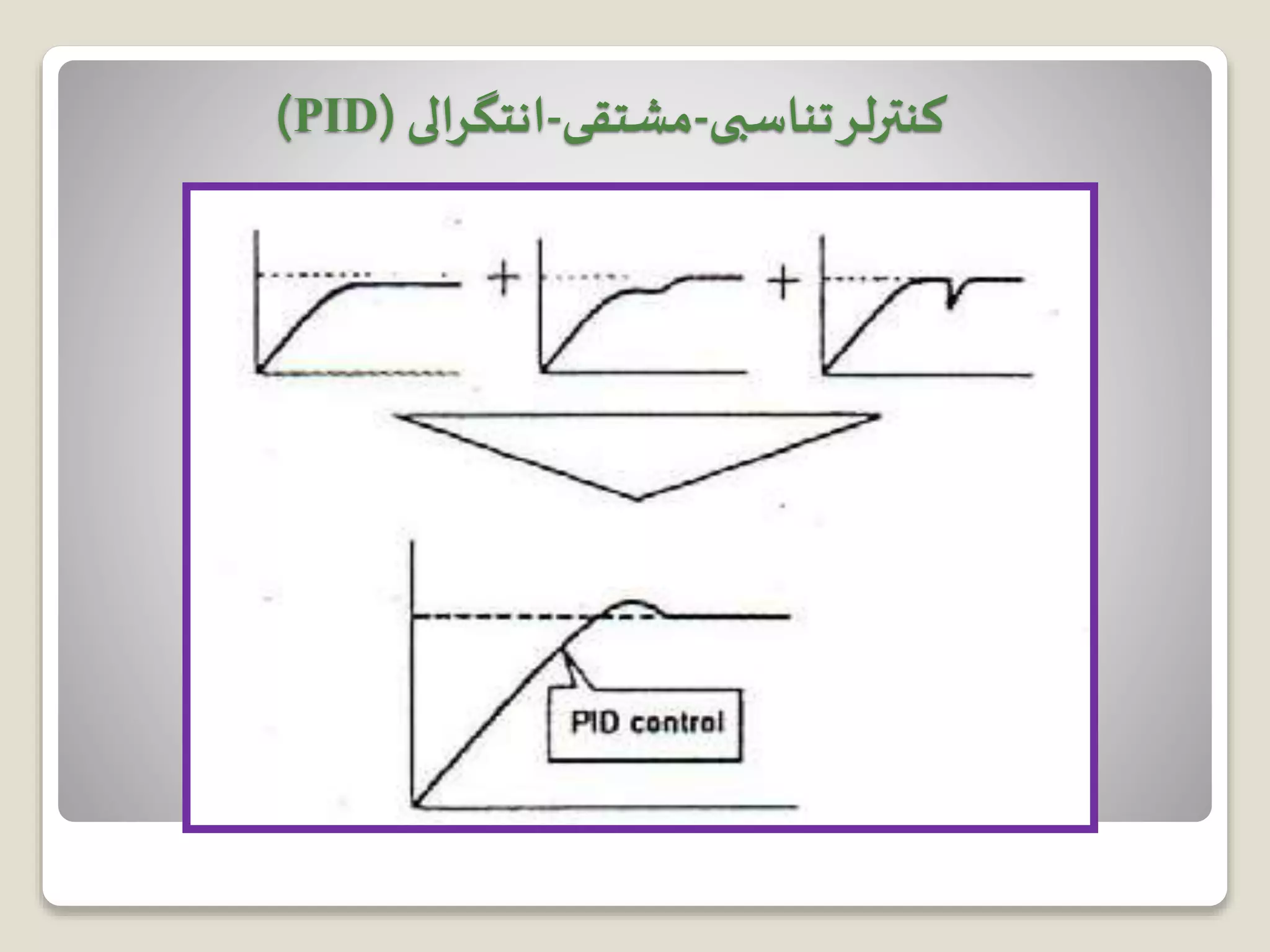 ‫کنترلر‬‫تناسبی‬-‫مشتقی‬-‫انتگرالی‬(PID)
1 ( )
( ) ( ( ) ( ) )p d
i
de t
V t K e t e t dt T
T dt
  
( ) 1
(1 )
( )
p d
i
V s
K T s
E s T s
  
 