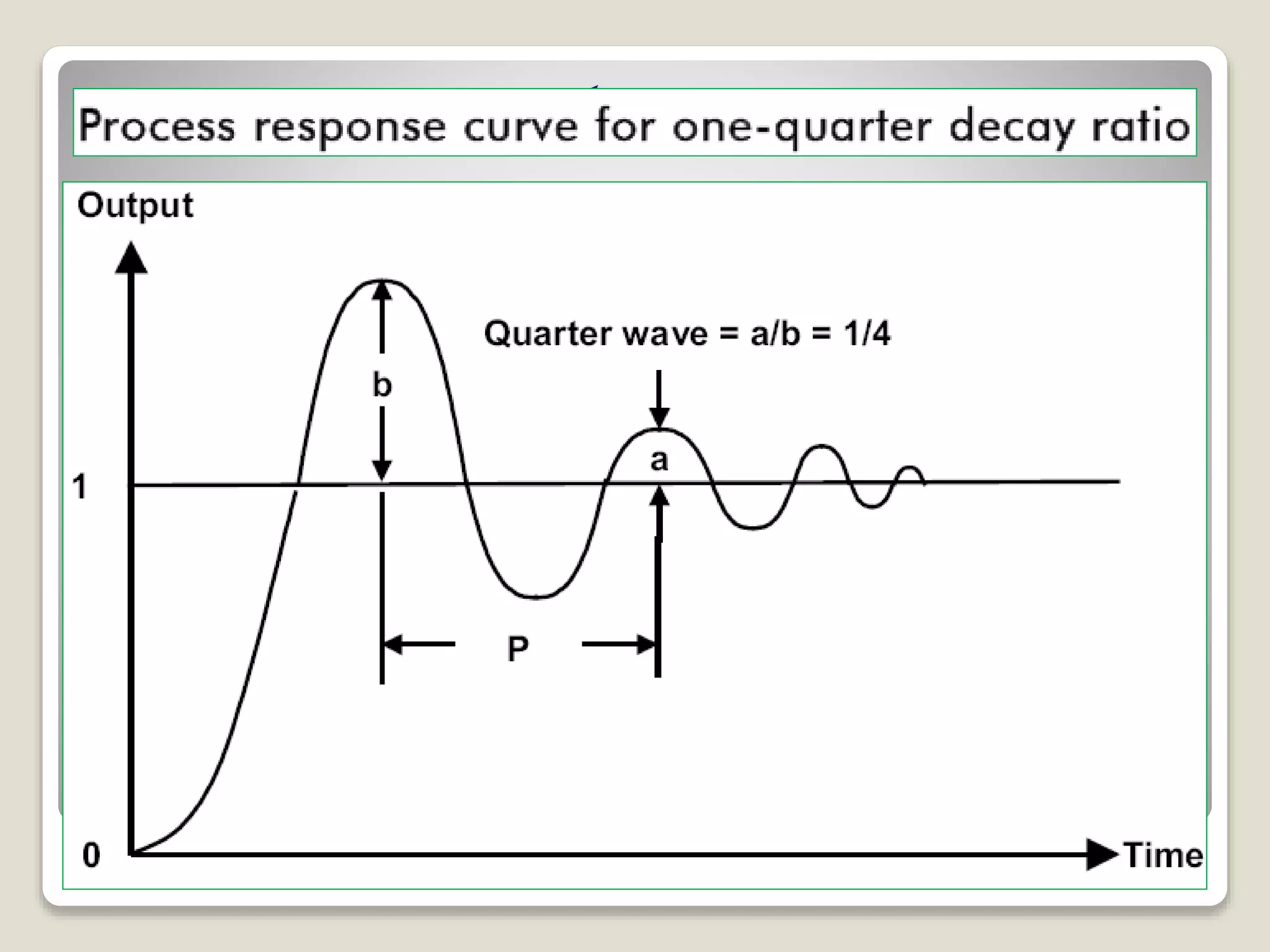 ‫نیکولز‬‫یگلر‬‫ز‬ ‫تجربی‬‫معیار‬
 