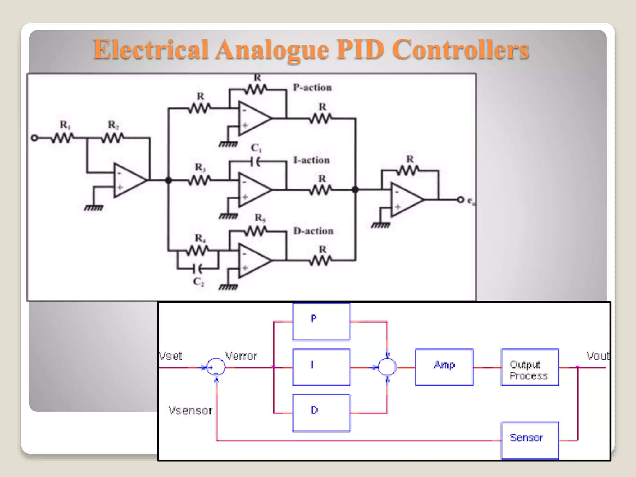 Electrical Analogue PID Controllers
 