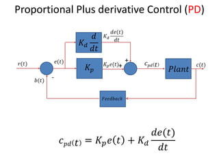 14
Proportional Plus derivative Control (PD)
-
+
+
 