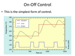 Pid controllers | PPT | Web Development | Internet