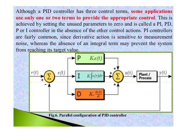 PID controller in control systems