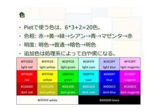色
• Pietで使う⾊は、6*3+2=20⾊。
• ⾊相: 赤→⻩→緑→シアン→⻘→マゼンタ→赤
• 明度: 明⾊→普通→暗⾊→明⾊
• 追加⾊は処理系によって⽩や⿊になる。
#C00000
dark red
#C0C000
dark yellow
#00C000
dark green
#00C0C0
dark cyan
#0000C0
dark blue
#C000C0
dark magenta
#FFC0C0
light red
#FFFFC0
light yellow
#C0FFC0
light green
#C0FFFF
light cyan
#C0C0FF
light blue
#FFC0FF
light magenta
#FF0000
red
#FFFF00
yellow
#00FF00
green
#00FFFF
cyan
#0000FF
blue
#FF00FF
magenta
#FFFFFF white #000000 black
 