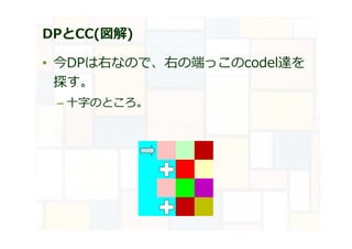 DPとCC(図解)
• 今DPは右なので、右の端っこのcodel達を
探す。
– 十字のところ。
 