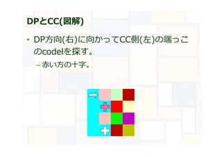 DPとCC(図解)
• DP方向(右)に向かってCC側(左)の端っこ
のcodelを探す。
– 赤い方の十字。
 