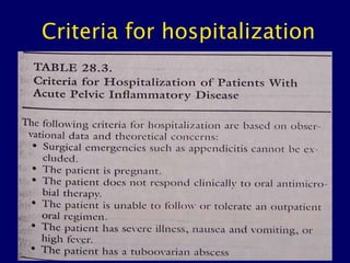 Criteria for hospitalization
 