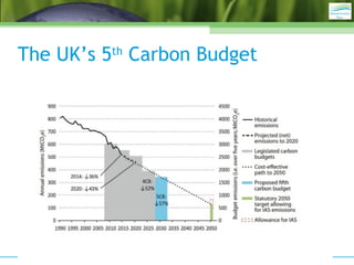 The UK’s 5th
Carbon Budget
• Cross-Party Consensus led to the 2008 Climate
Change Act and commits the UK to an 80% cut
in ...