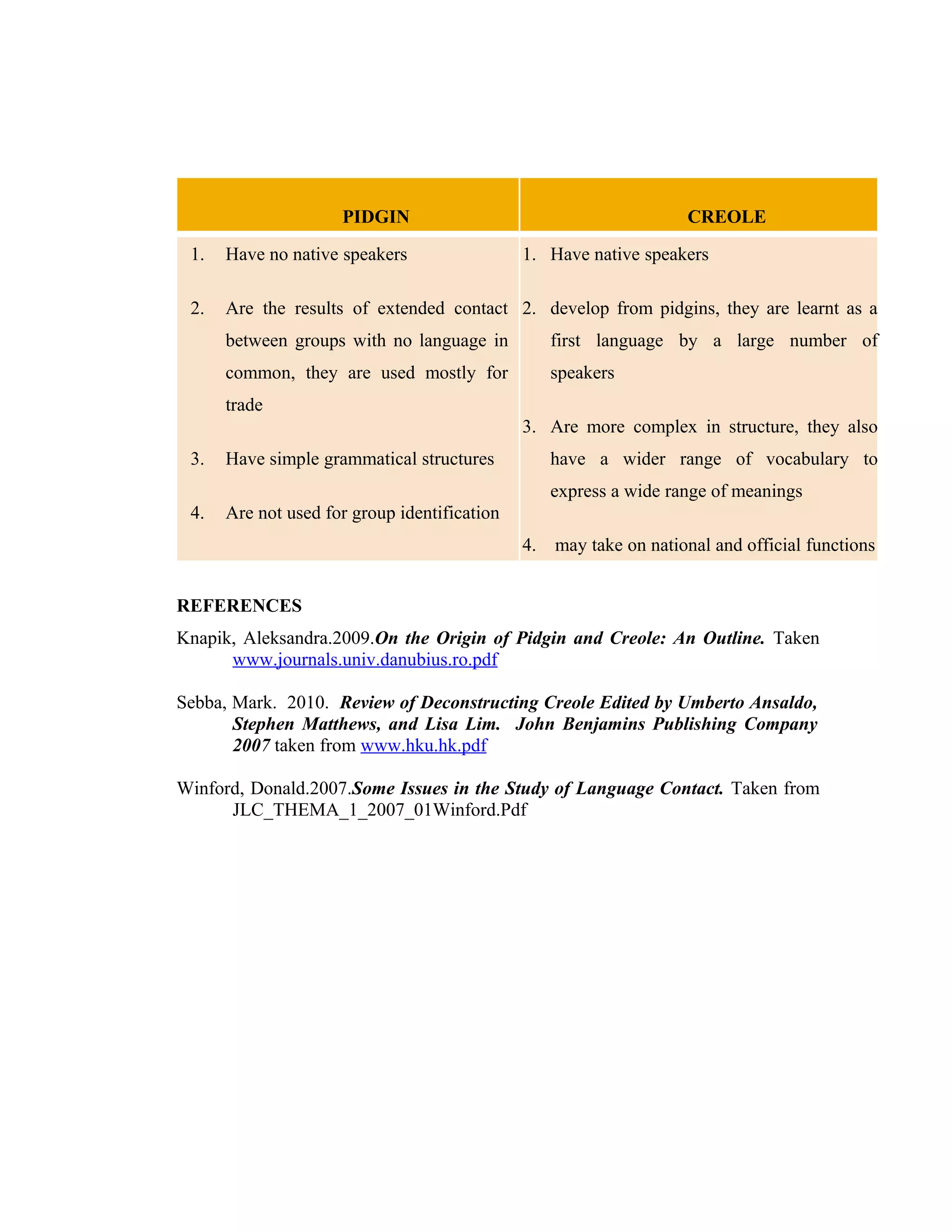 PIDGIN                                         CREOLE

 1.   Have no native speakers                 1. Have native speakers

 2.   Are the results of extended contact 2. develop from pidgins, they are learnt as a
      between groups with no language in           first language by a large number of
      common, they are used mostly for             speakers
      trade
                                              3. Are more complex in structure, they also
 3.   Have simple grammatical structures           have a wider range of vocabulary to
                                                   express a wide range of meanings
 4.   Are not used for group identification
                                              4.   may take on national and official functions


REFERENCES
Knapik, Aleksandra.2009.On the Origin of Pidgin and Creole: An Outline. Taken
      www.journals.univ.danubius.ro.pdf

Sebba, Mark. 2010. Review of Deconstructing Creole Edited by Umberto Ansaldo,
       Stephen Matthews, and Lisa Lim. John Benjamins Publishing Company
       2007 taken from www.hku.hk.pdf

Winford, Donald.2007.Some Issues in the Study of Language Contact. Taken from
      JLC_THEMA_1_2007_01Winford.Pdf
 