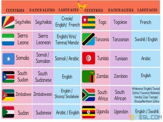 Pidgin & Creole | PPTX