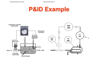 Basic Piping and Instrument Design Handout | PPT