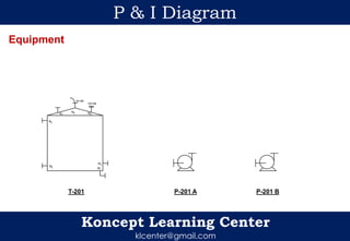 Koncept Learning Center
klcenter@gmail.com
P & I Diagram
T-201
N1
N2
N3
N4 N5
N6
100 NB
N7
50 NB
P-201 A P-201 B
Equipment
 
