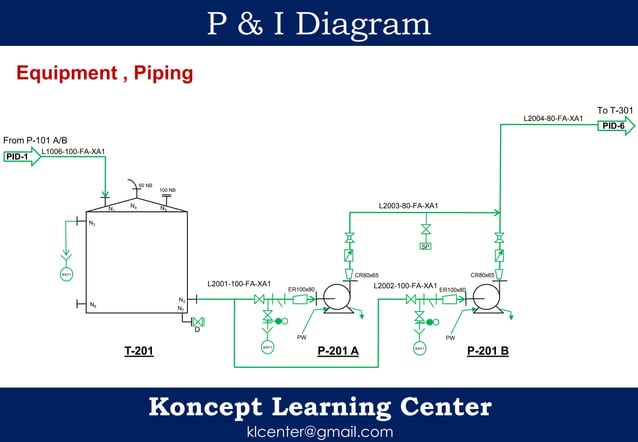 P & i diagram | PPTX