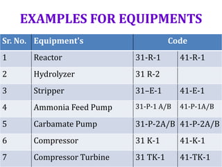 Non Api Pump Code P & i diagram and tagging philosphy for | PPTX