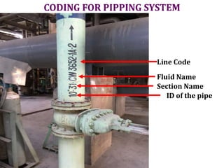 P & i diagram and tagging philosphy for | PPTX