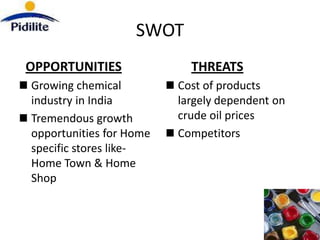 SWOT
OPPORTUNITIES              THREATS
Growing chemical         Cost of products
industry in India        largely dependent on
Tremendous growth        crude oil prices
opportunities for Home   Competitors
specific stores like-
Home Town & Home
Shop
 