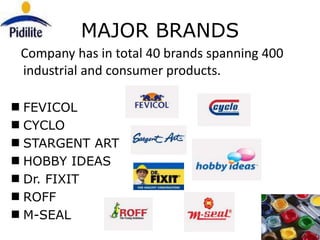 MAJOR BRANDS
Company has in total 40 brands spanning 400
industrial and consumer products.

FEVICOL
CYCLO
STARGENT ART
HOBBY IDEAS
Dr. FIXIT
ROFF
M-SEAL
 