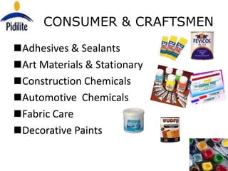 CONSUMER & CRAFTSMEN

Adhesives & Sealants
Art Materials & Stationary
Construction Chemicals
Automotive Chemicals
Fabric Care
Decorative Paints
 