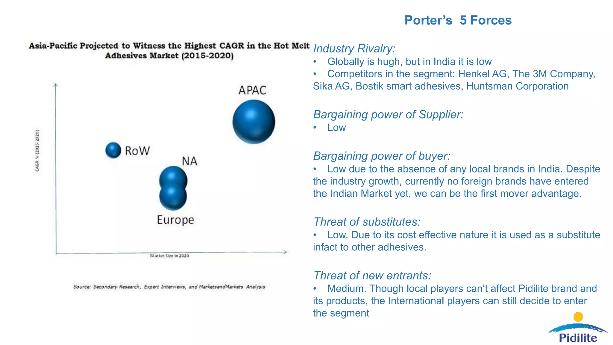 Pidilite Industries | Company Analysis | PPTX