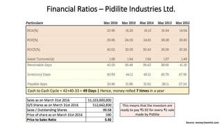 Financial Ratios – Pidilite Industries Ltd.
Source: money.livemint.com
Cash to Cash Cycle = 42+40-33 = 49 Days | Hence, money rolled 7 times in a year
This means that the investors are
ready to pay ₹5.92 for every ₹1 sale
made by Pidilite
 