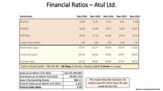 Financial Ratios – Atul Ltd.
Source: money.livemint.com
Cash to Cash Cycle = 58+56-49 = 65 Days | Hence, money rolled 5 times in a year
This means that the investors are
ready to pay ₹1.73 for every ₹1 sale
made by Atul Ltd.
 