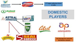 Can leverage the extensive
distribution network
2nd largest adhesives brand
in India
DOMESTIC
PLAYERS
 
