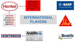 Built the largest
adhesives plant in
India in the city of
Pune that will be
operational in the H1
2017
INTERNATIONAL
PLAYERS
 