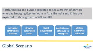 Global Scenario
North America and Europe expected to see a growth of only 3%
whereas Emerging Economies in in Asia like India and China are
expected to show growth of 6% and 8%
 