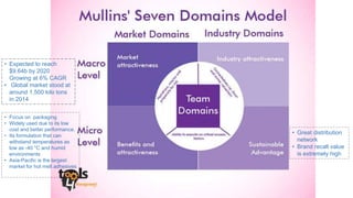 • Expected to reach
$9.64b by 2020
Growing at 6% CAGR
• Global market stood at
around 1,500 kilo tons
in 2014
• Focus on packaging
• Widely used due to its low
cost and better performance.
• Its formulation that can
withstand temperatures as
low as -40 °C and humid
environments
• Asia-Pacific is the largest
market for hot melt adhesives
• Great distribution
network
• Brand recall value
is extremely high
 