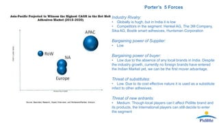 Porter’s 5 Forces
Industry Rivalry:
• Globally is hugh, but in India it is low
• Competitors in the segment: Henkel AG, The 3M Company,
Sika AG, Bostik smart adhesives, Huntsman Corporation
Bargaining power of Supplier:
• Low
Bargaining power of buyer:
• Low due to the absence of any local brands in India. Despite
the industry growth, currently no foreign brands have entered
the Indian Market yet, we can be the first mover advantage.
Threat of substitutes:
• Low. Due to its cost effective nature it is used as a substitute
infact to other adhesives.
Threat of new entrants:
• Medium. Though local players can’t affect Pidilite brand and
its products, the International players can still decide to enter
the segment
 
