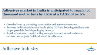 Adhesive Industry
• Growth driven by packaging, construction and automotive sectors
• Increase in disposable income levels, rising GDP and booming retail markets
propel growth in flexible packaging industry
• Rapid urbanization coupled with growing infrastructure and real estate
construction projects fuel the demand for adhesives
Adhesives market in India is anticipated to reach 379
thousand metric tons by 2020 at a CAGR of 9-10%.
 