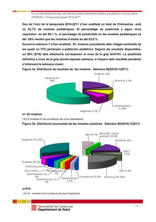 PLA D’INFORMACIÓ DE LES INFECCIONS RESPIRATÒRIES AGUDES A CATALUNYA
        (PIDIRAC). Temporada gripal 2010-2011

      Full informatiu núm. 40 (05.8.09)
Des de l’inici de la temporada 2010-2011 s’han analitzat un total de 514mostres amb
un 52,1% de mostres pediàtriques. El percentatge de positivitat a algun virus
respiratori és del 60,1 %, el percetatge de positivitats en les mostres pediàtriques és
del 69% mentre que les mostres d’adults és del 63,8 %.
Durant la setmana 1 s’han analitzat 35 mostres procedents dels metges sentinella de
les quals un 37% pertanyen a población pediàtrica. Segons els resultats disponibles,
un 50% (8/16) dels aillaments corresponen al virus de la grip AnH1N1. La positivitat
definitiva a virus de la grip durant aquesta setmana, a l’espera dels resultats pendents
s’informarà la setmana vinent.
Figura 3a. Distribució de resultats de les mostres . Setmana 40(2010)-1(2011)




n= 35 mostres
( En 6 mostres hi ha co-infecció de virus respiratoris)
Figura 3b. Distribució acumulada de les mostres positives . Setmana 40(2010)-1(2011)




n=514
( En 61 mostres hi ha co-infecció de virus respiratoris)




                                                                                  3 de 7
 