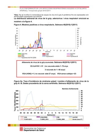 PLA D’INFORMACIÓ DE LES INFECCIONS RESPIRATÒRIES AGUDES A CATALUNYA
                                    (PIDIRAC). Temporada gripal 2010-2011

*Nota: Per talinformatiu núm. 40 (05.8.09)
        Full d’unificar la nomenclatura les soques de virus de la grip A pandèmica fins ara expressades com
A(H1N1)2009 s’expressaran com AnH1N1
La distribució setmanal de virus de la grip, adenovirus i virus respiratori sincicial es
mostren a la figura 4.
Figura 4. Mostres positives a virus respiratoris. Setmana 40(2010)-1(2011)
                               40                                                                                            100
                               35                                                                                            90
                                                                                                                             80
                               30
                                                                                                                             70
          nombre de positius




                               25                                                                                            60




                                                                                                                                   % de positius
                               20                                                                                            50
                               15                                                                                            40
                                                                                                                             30
                               10
                                                                                                                             20
                               5                                                                                             10
                               0     1
                                                                                                                             0

                                                                           setmana
                                     VGA (H3)                                 VGB                                 AnH1N1
                                     ADV                                      VRS                                 VGC
                                     VGA                                      %positives A                        %positives B
                                     %positives A(H1N1)2009


                                         Aïllaments de virus de la grip acumulats. Setmana 40(2010)-1(2011)

                                                     VG AnH1N1 = 91 (no vacunats:edats 1- 76 anys

                                                                          2 vacunats de 1 i 40 anys)

                                         VGA (H3N2) =1 ( no vacunat :edat 27 anys)            VGA sense subtipar =23

                                               VGB=5 ( 4-57 anys no vacunats)                                VGC=2

Figura 6a. Taxa d’incidència de síndrome gripal i nombre d’aïllaments de virus de la
grip A i B. Dades procedents de la xarxa sentinella. Setmana 40(2010)-1(2011)

                                                                                                     Nombre d'aïllaments
                     600                                                                                                                 50
Taxa/ 100.000 habitants




                                                                                                                                         45
                     500                                                                                                                 40
                     400                                                                                                                 35
                                                                                                                                         30
                     300                                                                                                                 25
                                                                                                                                         20
                     200                                                                                                                 15
                     100                                                                                                                 10
                                                                                                                                         5
                                0                                                                                                        0
                                    40    42    44   46   48   50   52    2      4  6    8     10   12      14   16   18   20
                                                                                Setmanes
                                           VGA                      VGA(H3N2)                VGB                      AnH1N1
                                           TI 2010-2011             TI 2009_2010             TI 2008_2009             llindar basal TI




                                                                                                                                                   4 de 7
 
