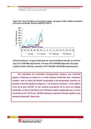 PLA D’INFORMACIÓ DE LES INFECCIONS RESPIRATÒRIES AGUDES A CATALUNYA
                             (PIDIRAC). Temporada gripal 2010-2011

                             Full informatiu núm. 40 (05.8.09)




Figura 6b. Taxa d’incidència de síndrome gripal per grups d’edat. Dades procedents
de la xarxa sentinella. Setmana 40(2010)-1(2011)

                             400
                             350
   Taxa/ 100.000 habitants




                             300
                             250
                             200
                             150
                             100
                              50
                               0
                                   40   42   44   46    48   50   52    2     4   6    8    10     12   14   16   18    20
                                                                              Setm anes
                                             0-4 anys             5-14 anys           15-65 anys             >65 anys




Durant la setmana 1, el grup d’edat amb una taxa d’incidència més alta és el de 0-4
anys (371,3/100.000) seguit del de 5-14 anys (147,5/100.000) (figura 6b). Els grups
d’edat de 15-65 i >65 anys presenten TI=111/100.000 i 30/100.000 respectivament.



                             Els indicadors de morbiditat corresponents mostren que l’activitat
gripal a Catalunya es troba en un nivell moderat d’activitat amb tendència
estable i amb un patró de difusió comparable al de temporades anteriors en
període d’activitat epidèmica (figures 1 i 2). Durant la setmana 1 s’han aïllat 8
virus de la grip AnH1N1 en les mostres procedents de la xarxa de metges
sentinella. La taxa d’incidència de síndromes gripals registrades per la xarxa
sentinella és de 134,75 per 100.000 habitants superant el llindar epidèmic per
aquesta temporada (figura 6a).




                                                                                                                             5 de 7
 