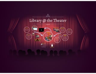 Big Talk From Small Libraries 2019: Library @ the Theater