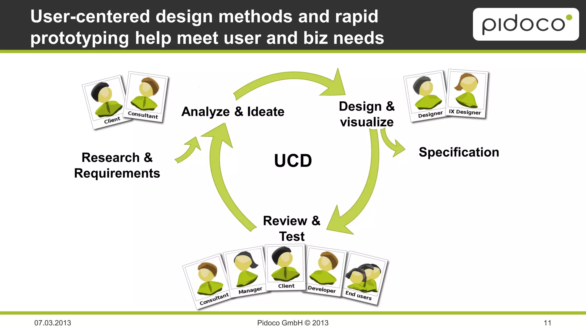 User-centered design methods and rapid
prototyping help meet user and biz needs



                            Analyze & Ideate                Design &
                                                            visualize

              Research &                                                Specification
                                           UCD
             Requirements


                                        Review &
                                          Test




07.03.2013                             Pidoco GmbH © 2013                               11
 