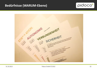 Bedürfnisse (WARUM-Ebene)

31.10.2013

Pidoco GmbH © 2013

10

 