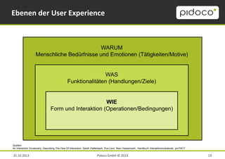 Ebenen der User Experience

WARUM
Menschliche Bedürfnisse und Emotionen (Tätigkeiten/Motive)

WAS
Funktionalitäten (Handlungen/Ziele)

WIE
Form und Interaktion (Operationen/Bedingungen)

Quellen:
An Interaction Vocabulary. Describing The How Of Interaction. Sarah Diefenbach, Eva Lenz, Marc Hassenzahl.; Handbuch Interaktionsvokabular, proTACT.

31.10.2013

Pidoco GmbH © 2013

13

 