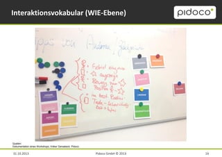 Interaktionsvokabular (WIE-Ebene)

Quellen:
Dokumentation eines Workshops, Volker Gersabeck, Pidoco.

31.10.2013

Pidoco GmbH © 2013

14

 