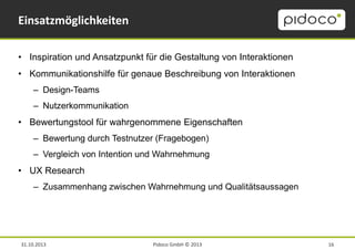 Einsatzmöglichkeiten
• Inspiration und Ansatzpunkt für die Gestaltung von Interaktionen
• Kommunikationshilfe für genaue Beschreibung von Interaktionen
– Design-Teams
– Nutzerkommunikation

• Bewertungstool für wahrgenommene Eigenschaften
– Bewertung durch Testnutzer (Fragebogen)
– Vergleich von Intention und Wahrnehmung

• UX Research
– Zusammenhang zwischen Wahrnehmung und Qualitätsaussagen

31.10.2013

Pidoco GmbH © 2013

16

 