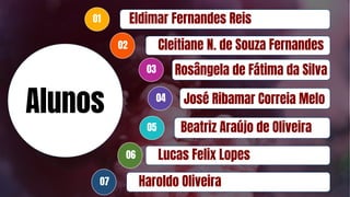 Eldimar Fernandes Reis
Cleitiane N. de Souza Fernandes
Rosângela de Fátima da Silva
01
02
03
04
05
José Ribamar Correia Melo
Lucas Felix Lopes
Beatriz Araújo de Oliveira
06
Haroldo Oliveira
07
Alunos
 