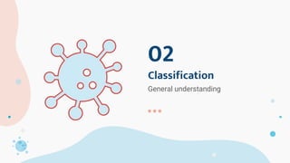 General understanding
02
Classification
 