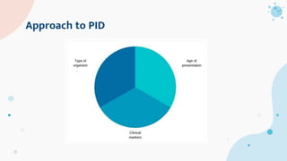 Approach to PID
 